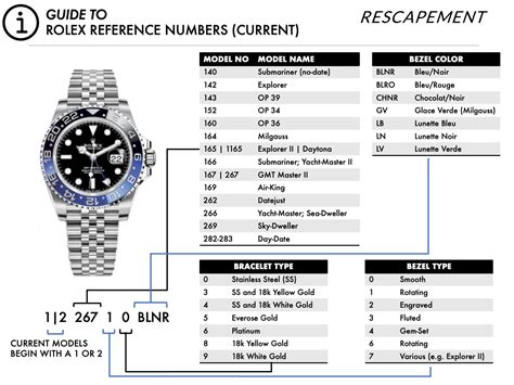 rolex day date references|rolex day date chart.